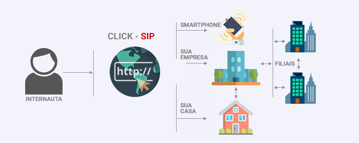 infografico_clicksip infografico_clicksip